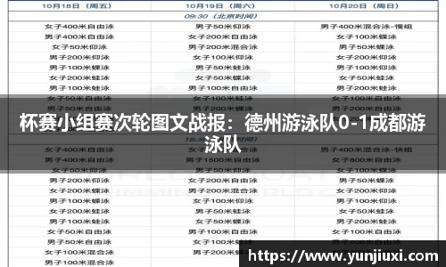 杯赛小组赛次轮图文战报：德州游泳队0-1成都游泳队