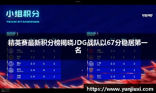 精英赛最新积分榜揭晓JDG战队以67分稳居第一名